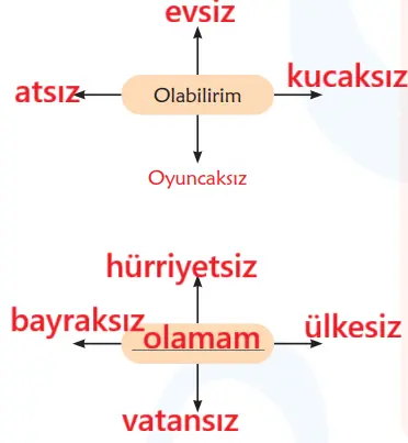 6. Sınıf Türkçe Ders Kitabı Sayfa 113 Cevapları MEB Yayınları