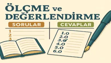 11. Sınıf Felsefe Ders Kitabı Sayfa 47-53 Cevapları Hisar Yayınları