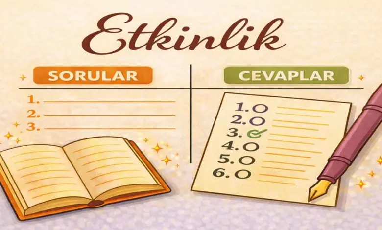 9. Sınıf Din Kültürü Ders Kitabı Sayfa 120 Cevapları Meb Yayınları