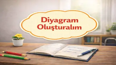 Ortaokul Temel Dini Bilgiler İslam 1 Ders Kitabı Sayfa 27 Cevapları MEB Yayınları