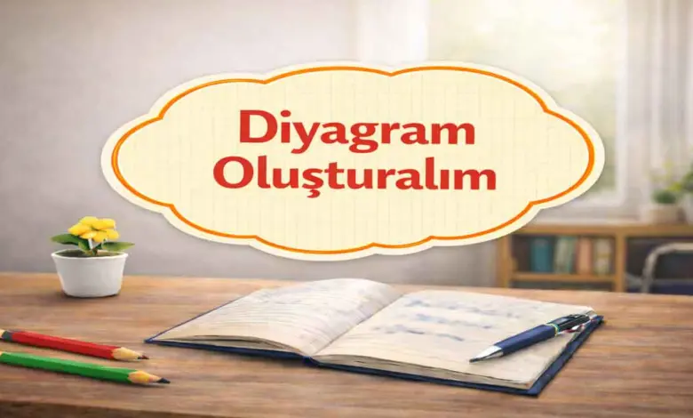 Ortaokul Temel Dini Bilgiler İslam 1 Ders Kitabı Sayfa 27 Cevapları MEB Yayınları