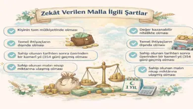 Zekât Verilen Malla İlgili Şartlar Nelerdir?