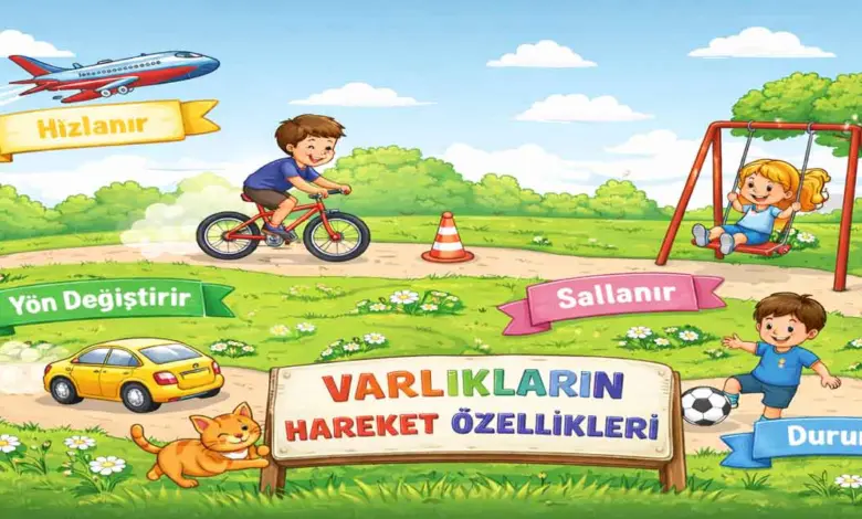 Varlıkların hareket özellikleri nelerdir?